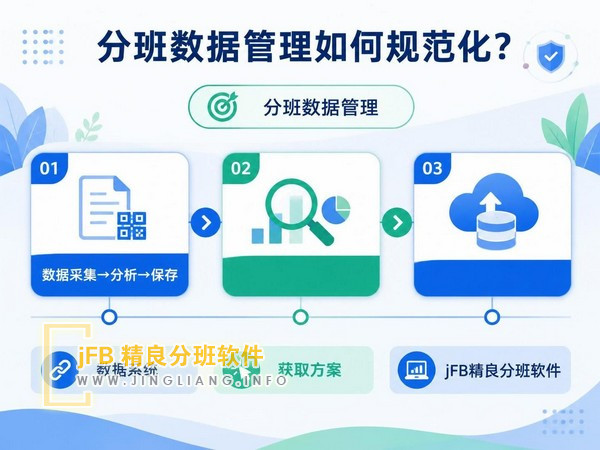 分班数据管理如何规范化？